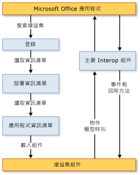 2007 Office add-in architecture