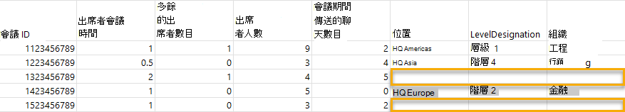 會議查詢結果的螢幕快照。