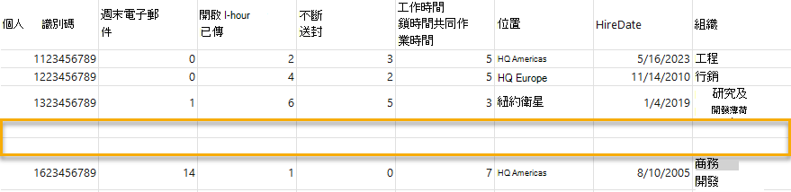 人員查詢結果的螢幕快照。