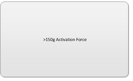 pressure-pad activation force