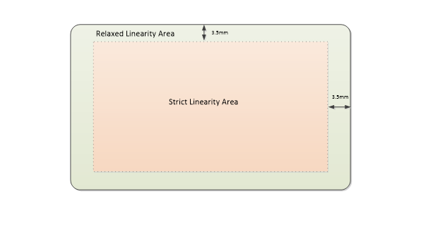 linearity