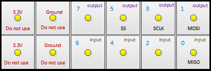 spi 電源。