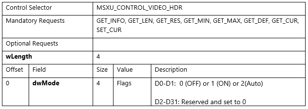 影片 H D R 控制件。