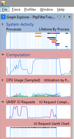 Windows 效能分析器 中 [Graph 總管] 窗格的螢幕快照。