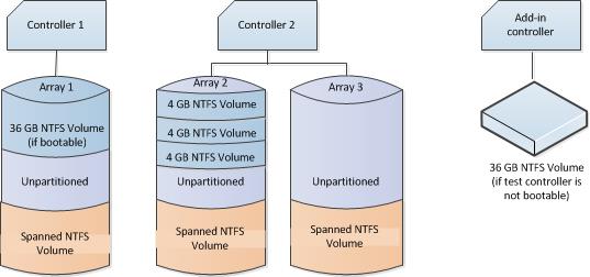 4 GB ntfs 跨越磁片區