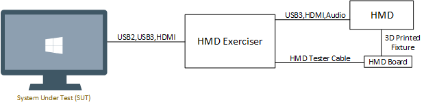 HMD 練習套件設定