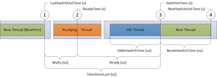 圖 10 CPU 使用量精確圖表