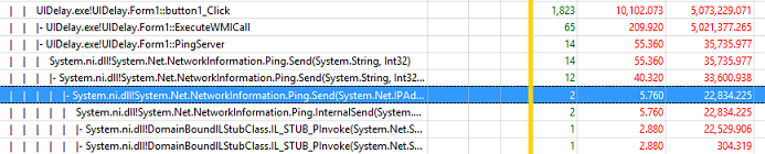 WPA 中範例資料表的螢幕擷取畫面，其中顯示已展開至System.ni.dll資料的UIDelay.exe節點