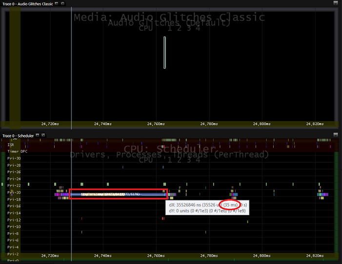 媒體 eXperience Analyzer (MXA) 螢幕擷取畫面，其中顯示大約 35 毫秒執行的範例進程。