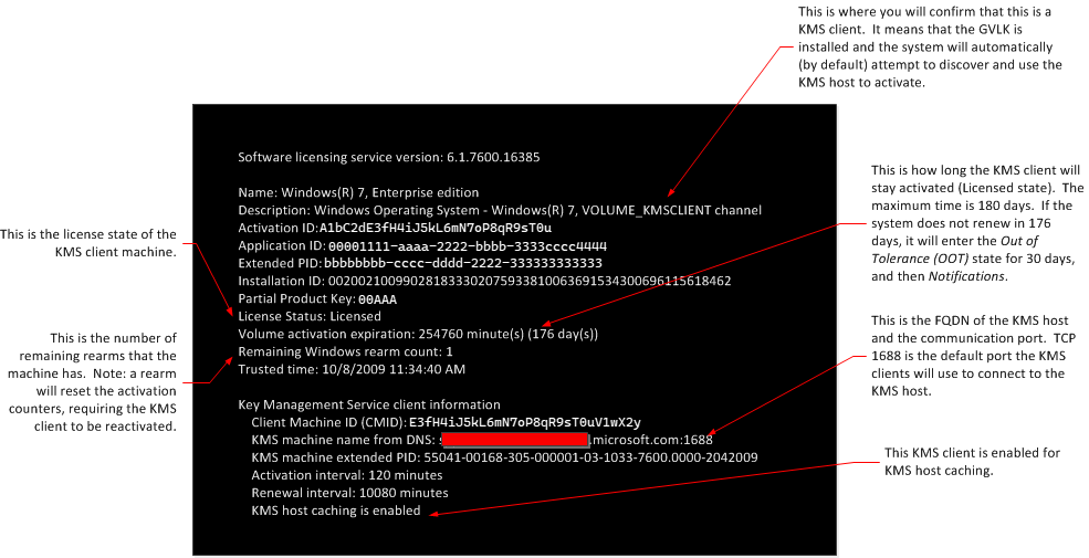 A screenshot of the output for the slmgr command for the KMS client. There are labels explaining what each variable means.