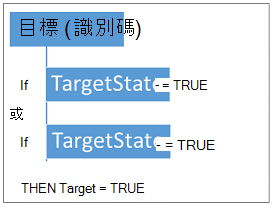 如果任何目標狀態為 true，則目標為 true