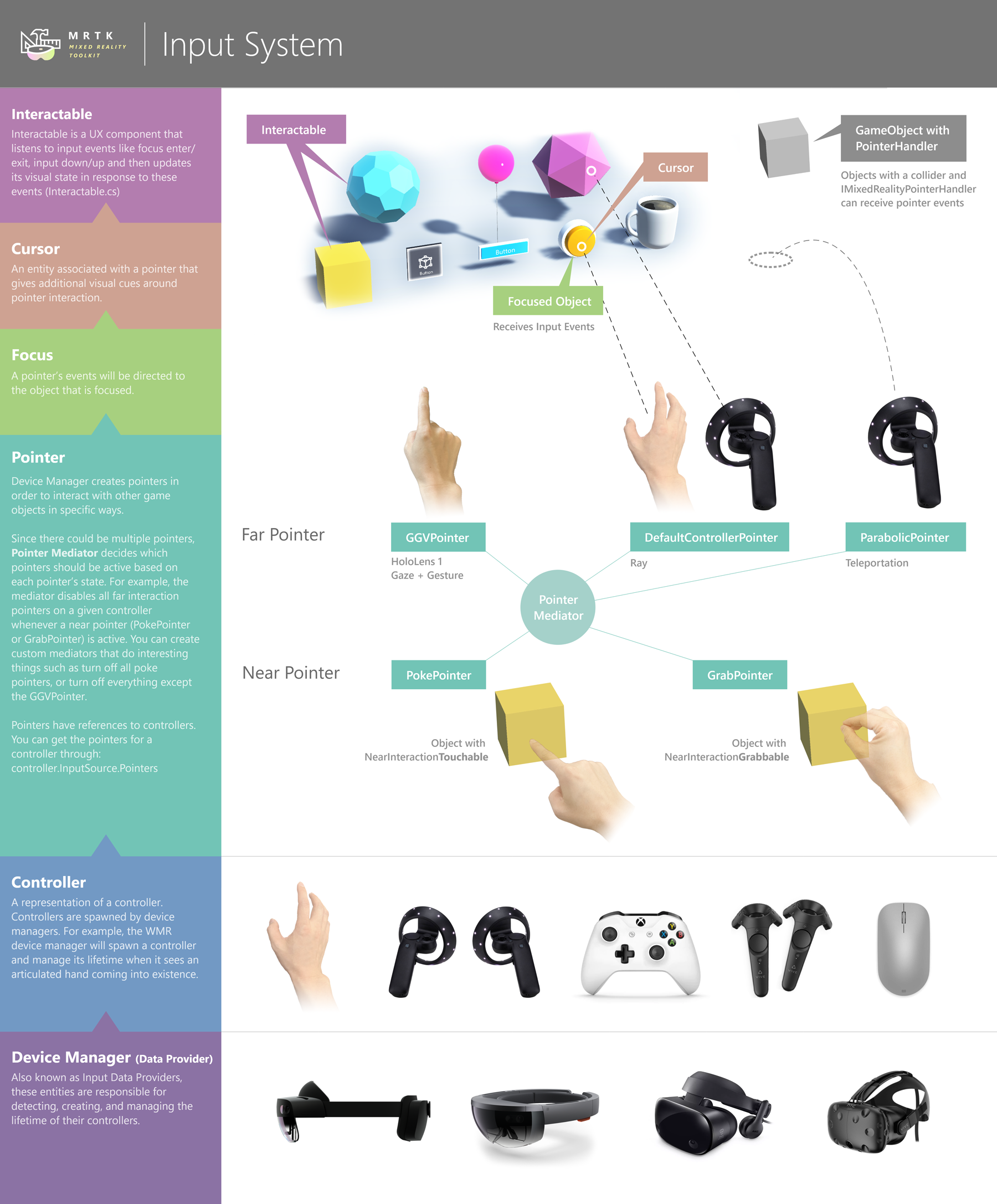 Input System