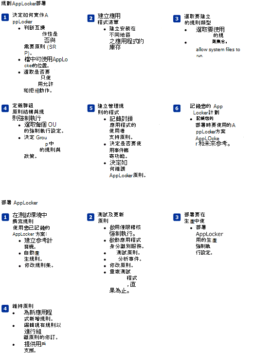 applocker 快速參考指南。