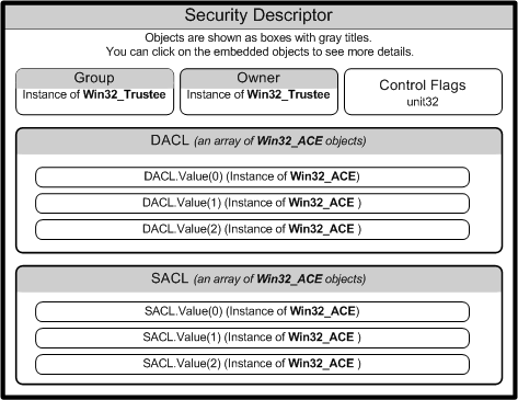 wmi 安全性物件之間的關聯性