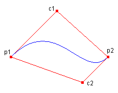 此圖顯示具有兩個端點和兩個控制點的 Bezier 曲線