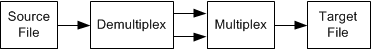 顯示 remuxing 程式的圖表