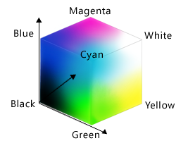 顯示色彩關聯性的 Cube 圖表 