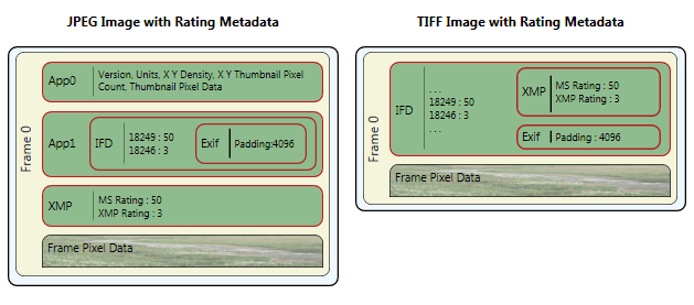 jpeg 和 tiff 比較。